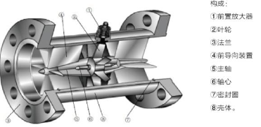 如果渦輪流量計(jì)工作不穩(wěn)定，計(jì)量數(shù)據(jù)不正確怎么辦